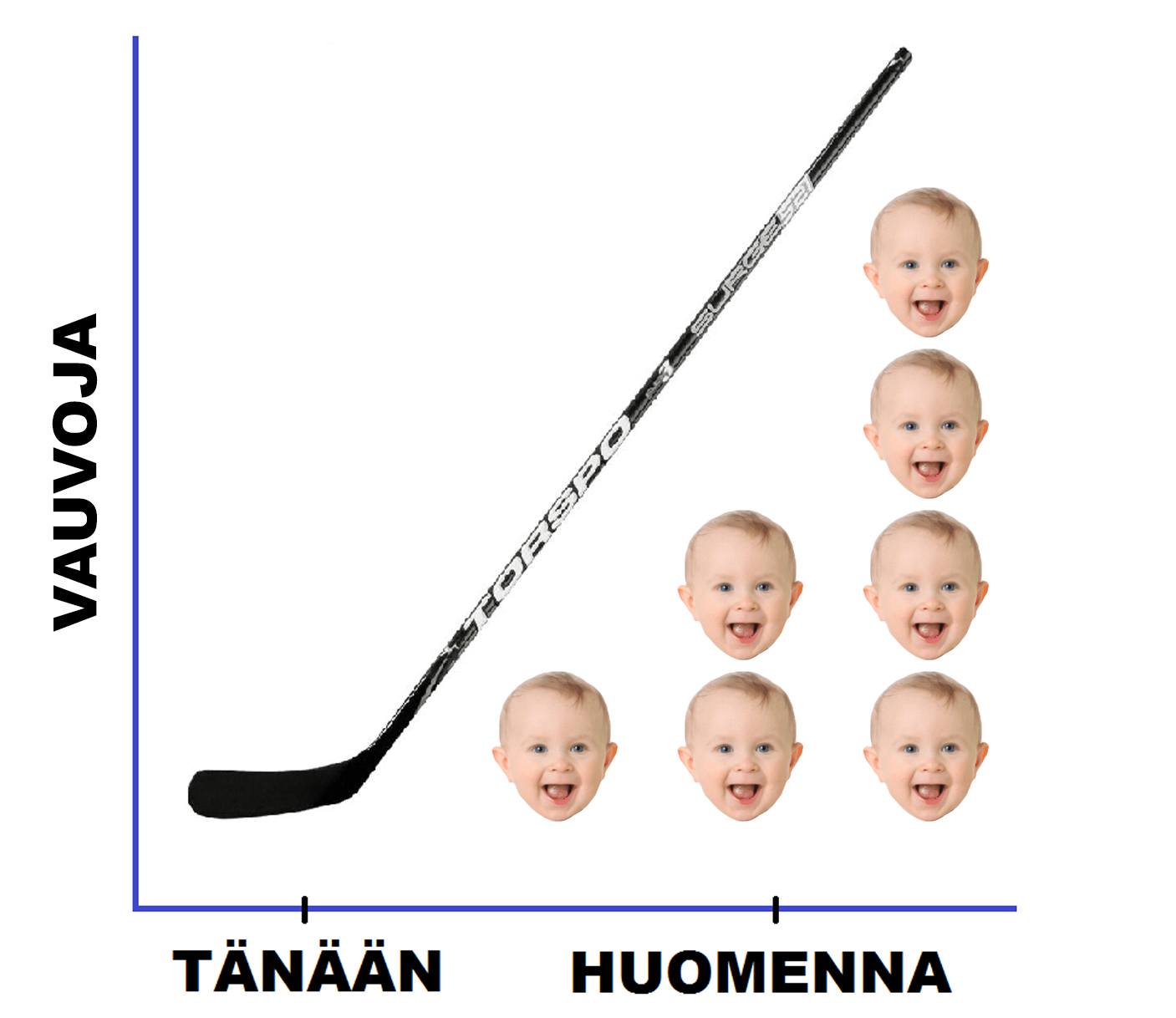 Vauvoja tänään vs huomenna -kaavio